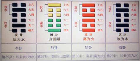 坎 方位|周易第二十九卦：坎卦 坎为水 坎上坎下